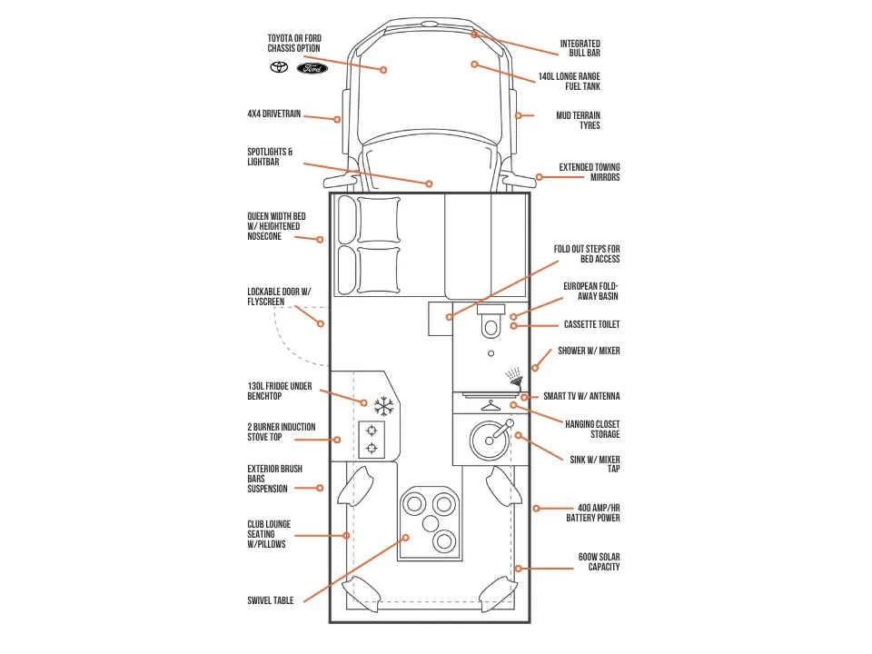 Suncamper Sherwood Conqueror 2.0 floorplan with labelled features