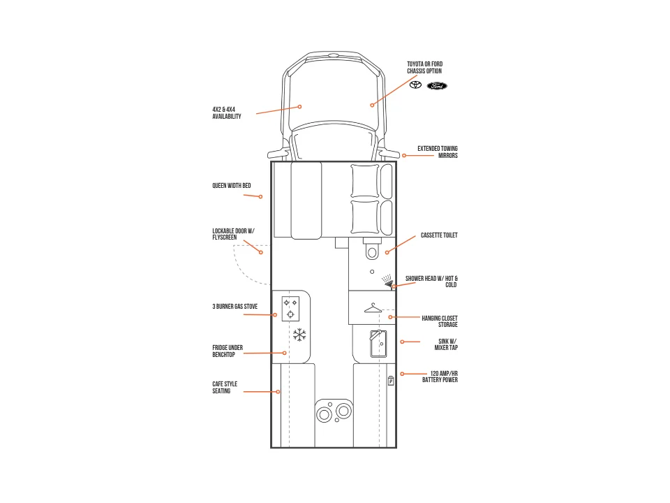 Suncamper Sherwood R-2 floorplan with labelled features