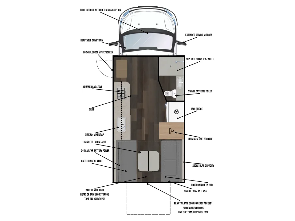 Suncamper Saxby S-2 floorplan with labelled features
