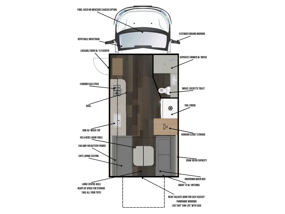 Suncamper Saxby S-2 floorplan with labelled features