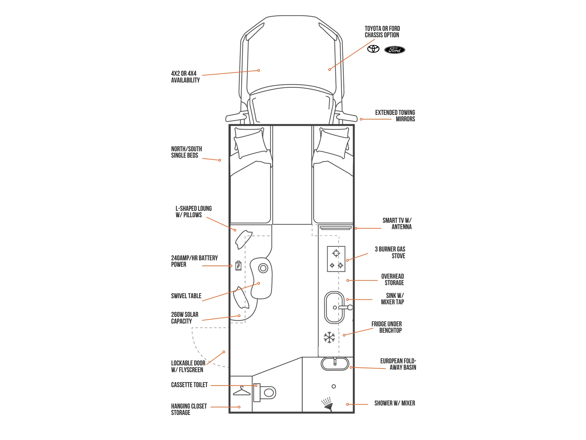 Suncamper Sherwood T-2 floorplan with labelled features